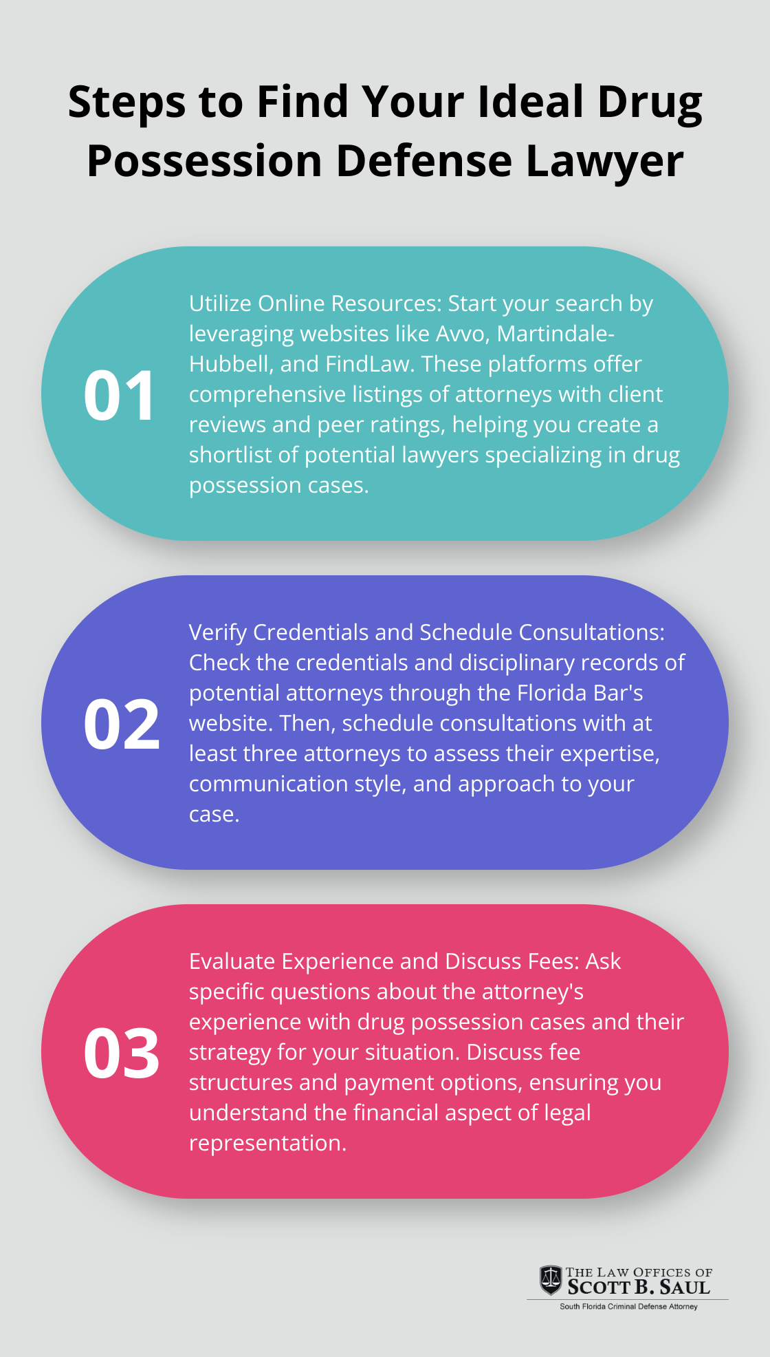 Ordered list chart showing three key steps to find an ideal drug possession defense lawyer
