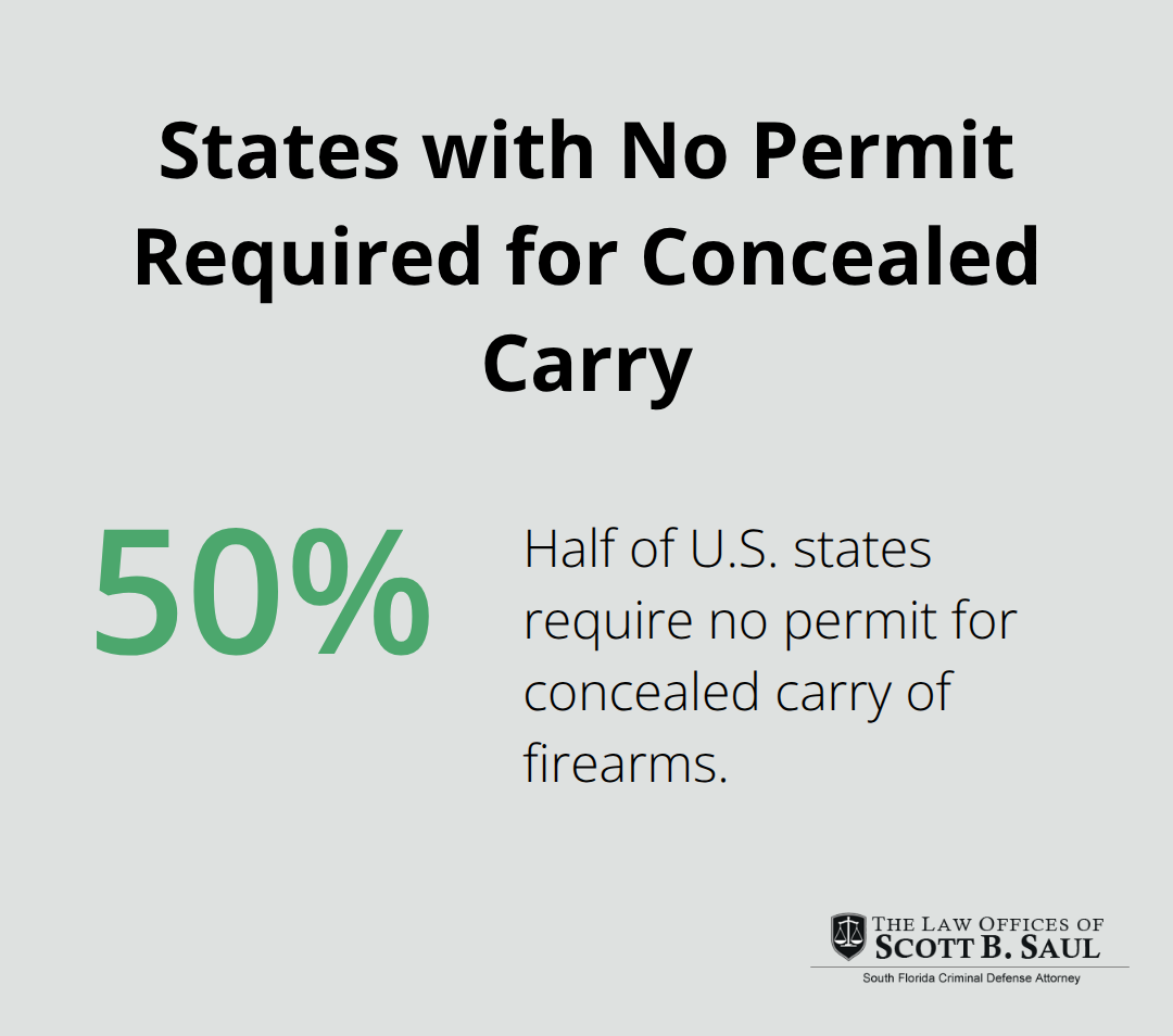 Pie chart showing 50% of states require no permit for concealed carry - gun possession meaning