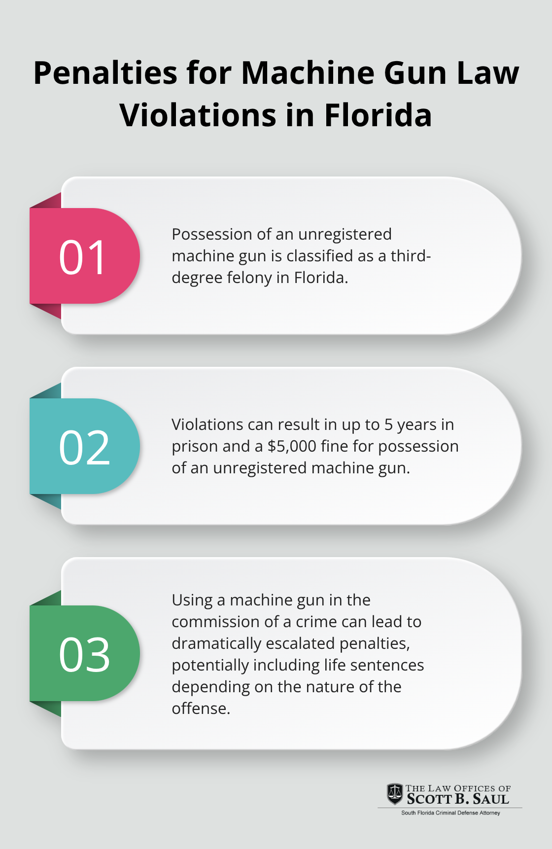 Chart outlining the penalties for machine gun law violations in Florida - unlawful possession of a machine gun