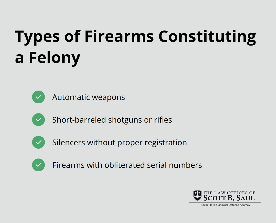 Checklist of four types of firearms or modifications that are considered felonies: automatic weapons, short-barreled shotguns or rifles, unregistered silencers, and firearms with obliterated serial numbers - what is felony gun possession