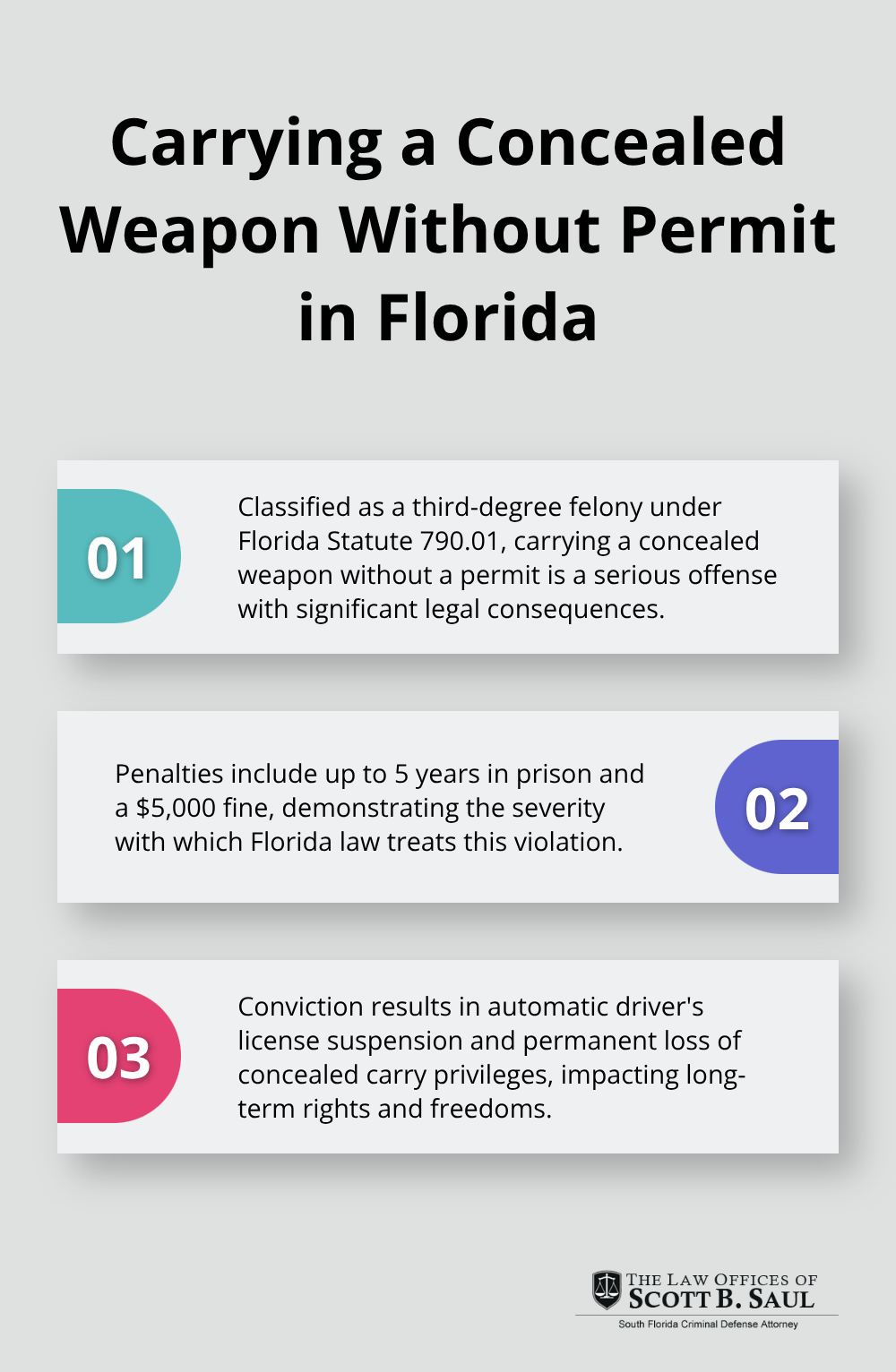 Ordered list chart showing three key points about carrying a concealed weapon without a permit in Florida