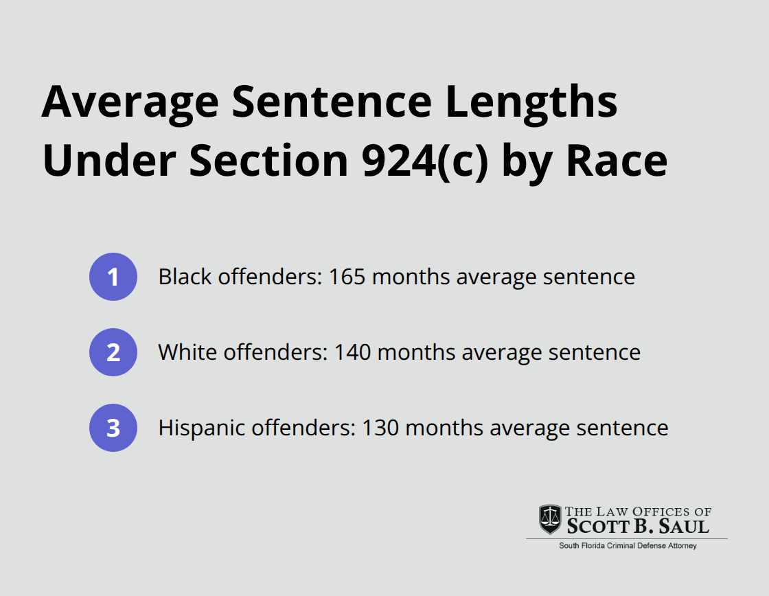 Ordered list chart showing average sentence lengths under section 924(c) for different racial groups - what is the penalty for illegal gun possession