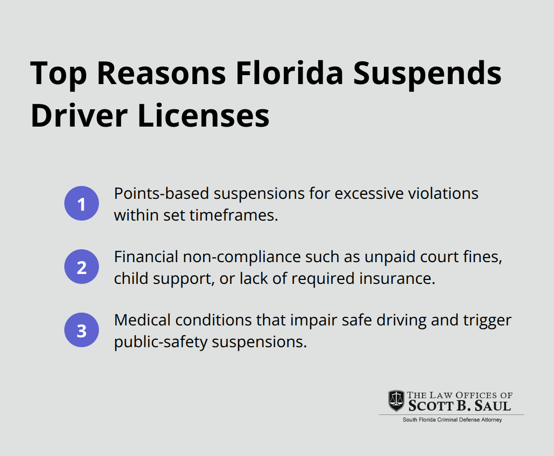 Key reasons Florida suspends driver licenses: points, financial non-compliance, and medical conditions. - driving with a suspended license florida