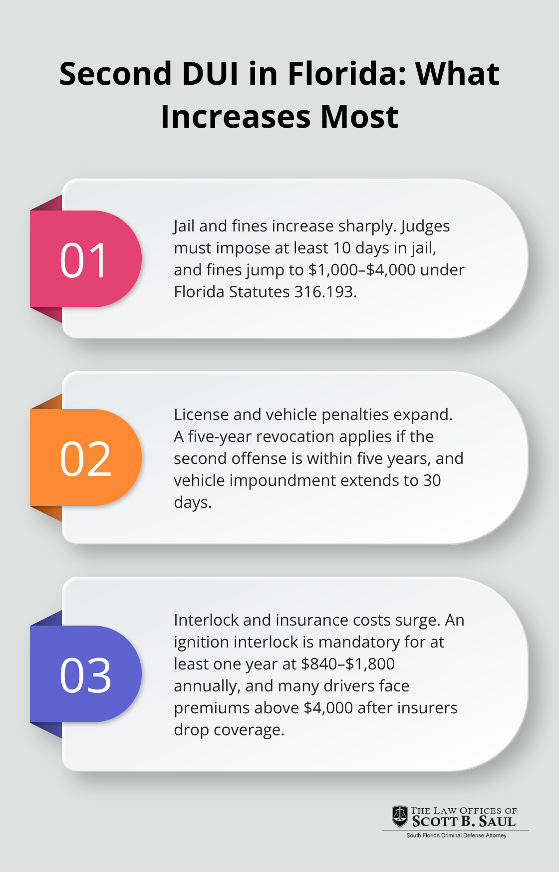 Three key ways second DUI penalties escalate in Florida - dui penalties florida