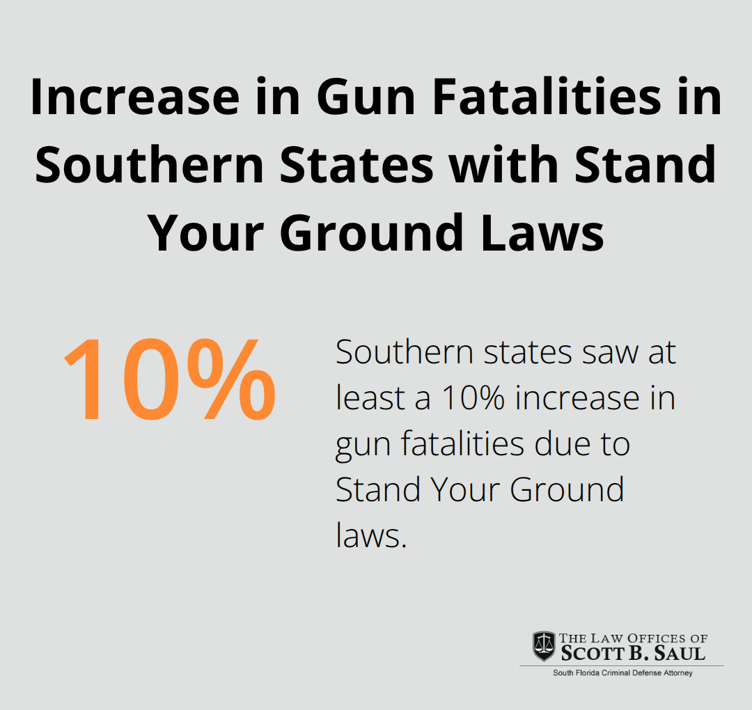 Chart showing a 10% increase in gun fatalities in Southern states with Stand Your Ground laws - florida stand your ground law