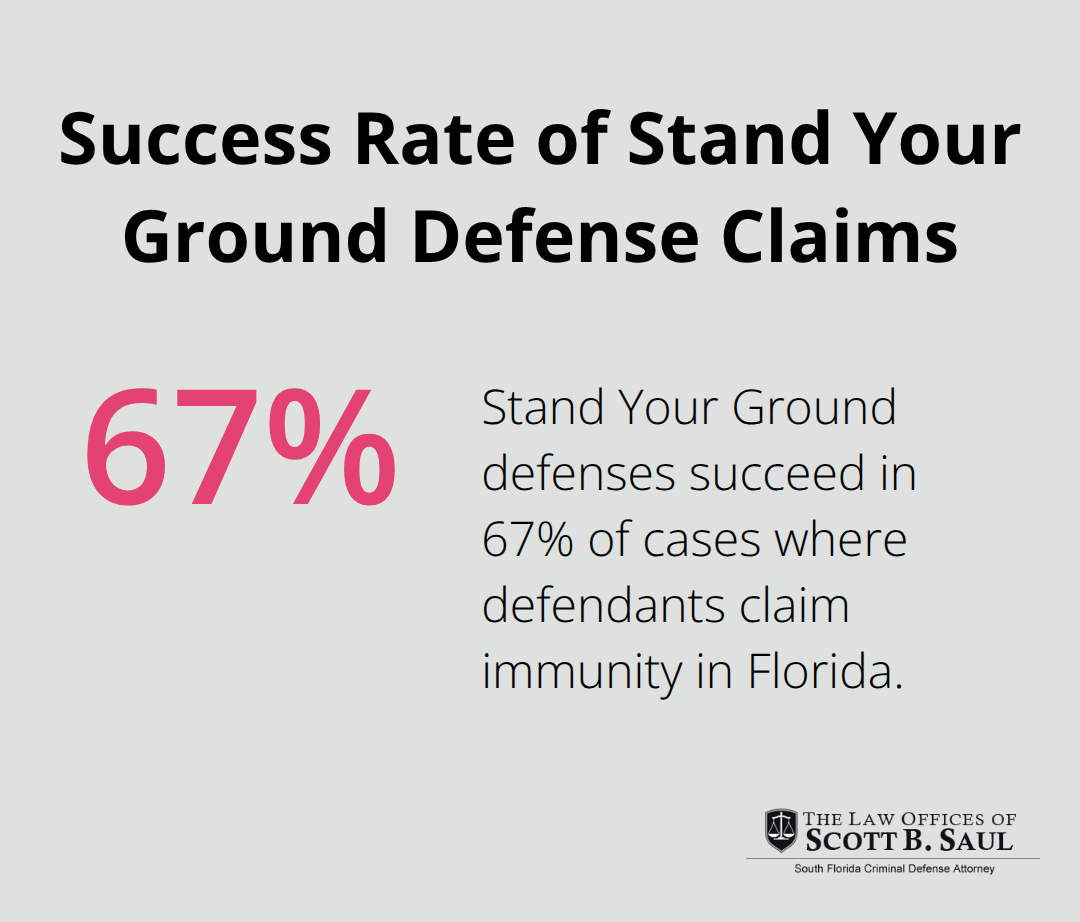 Chart showing 67% success rate for Stand Your Ground defense claims in Florida