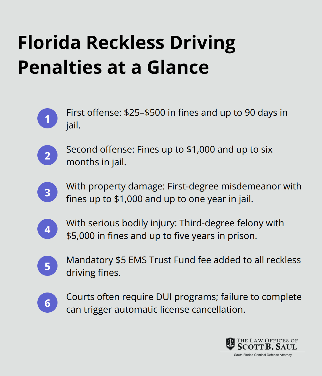 Overview of Florida reckless driving penalties and enhancements - reckless driving florida