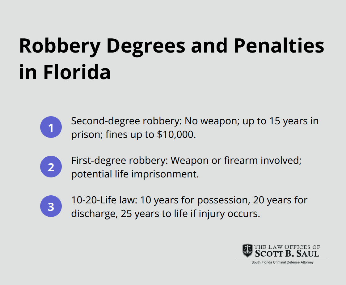 Overview of Florida robbery classifications and their penalties, including second-degree, first-degree, and 10-20-Life minimums. - Robbery charges in Florida