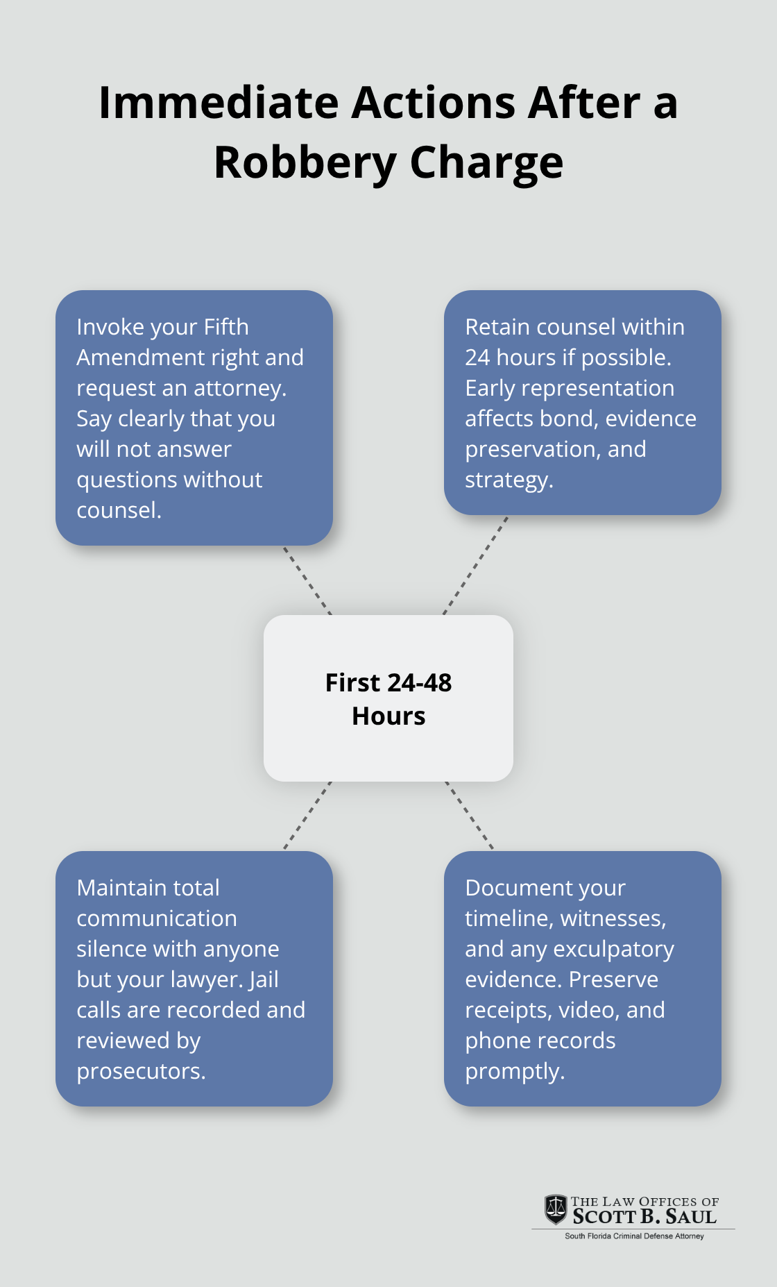 Key steps to take immediately after being charged with robbery in Florida. - Robbery charges in Florida