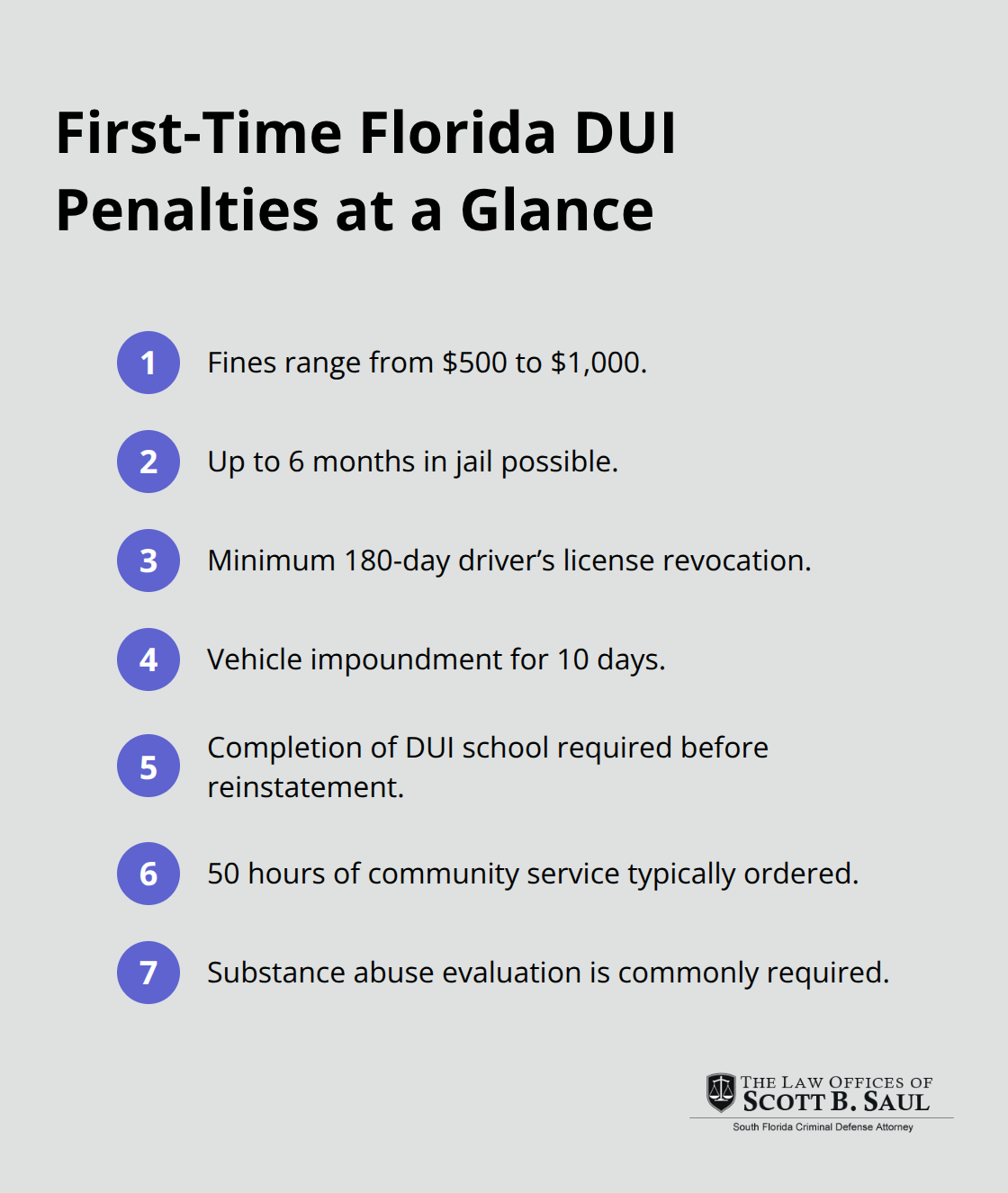 Quick list of first-time Florida DUI penalties and requirements