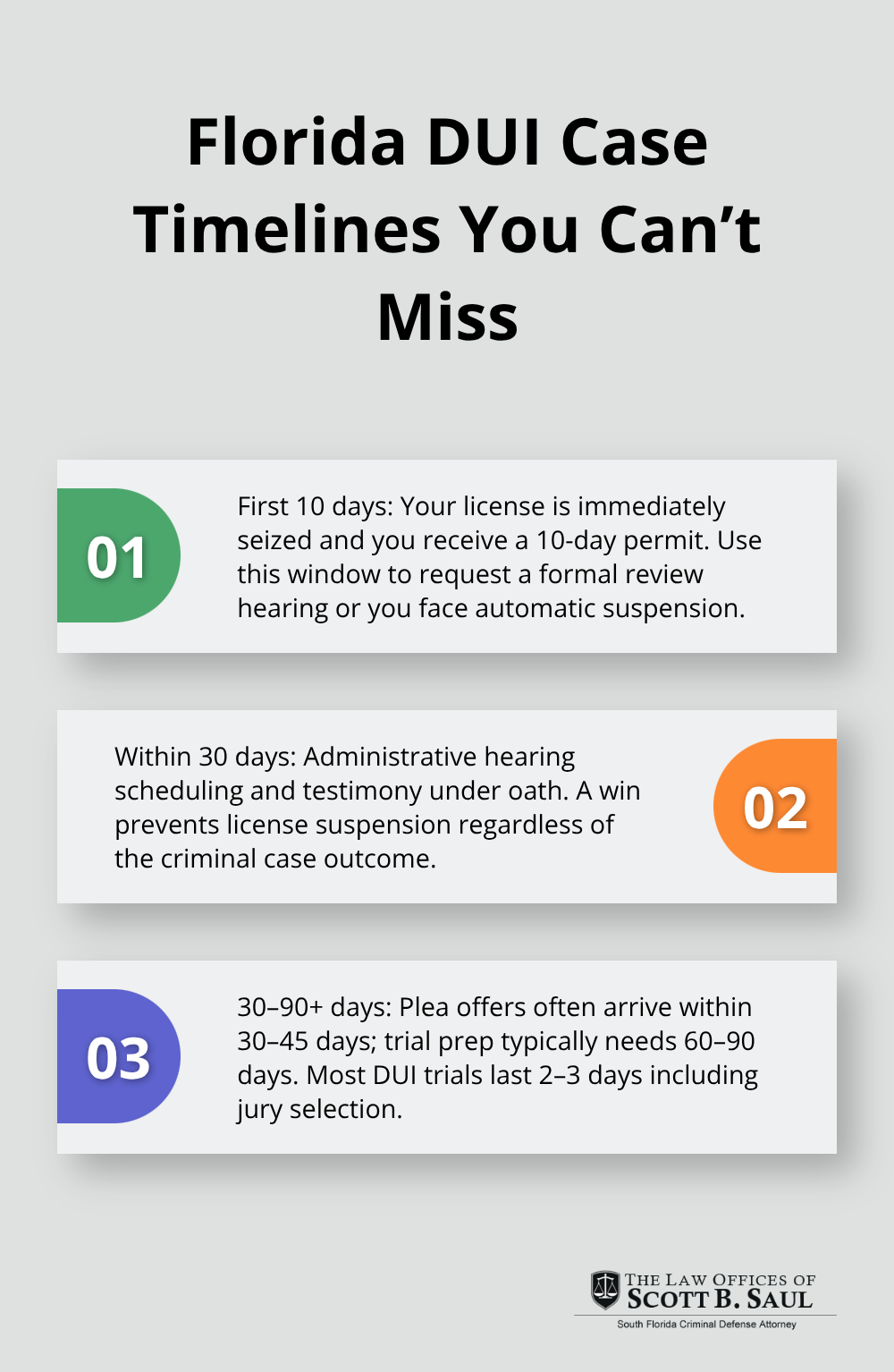 Three key timeline checkpoints after a Florida DUI arrest - florida dui laws