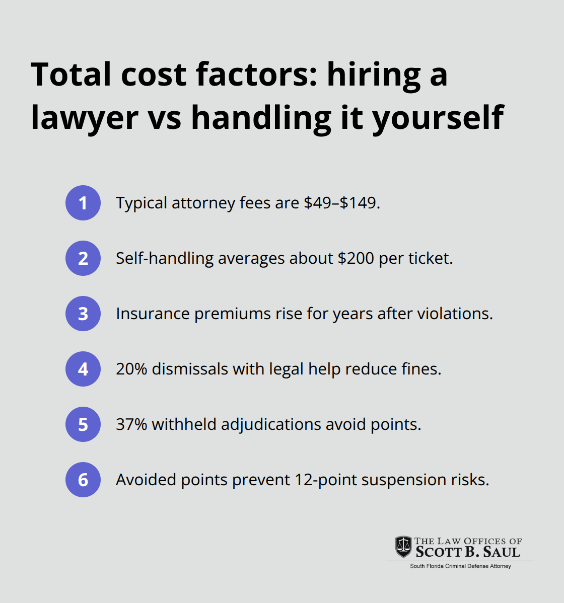 Key cost components that affect the real price of a Florida traffic ticket