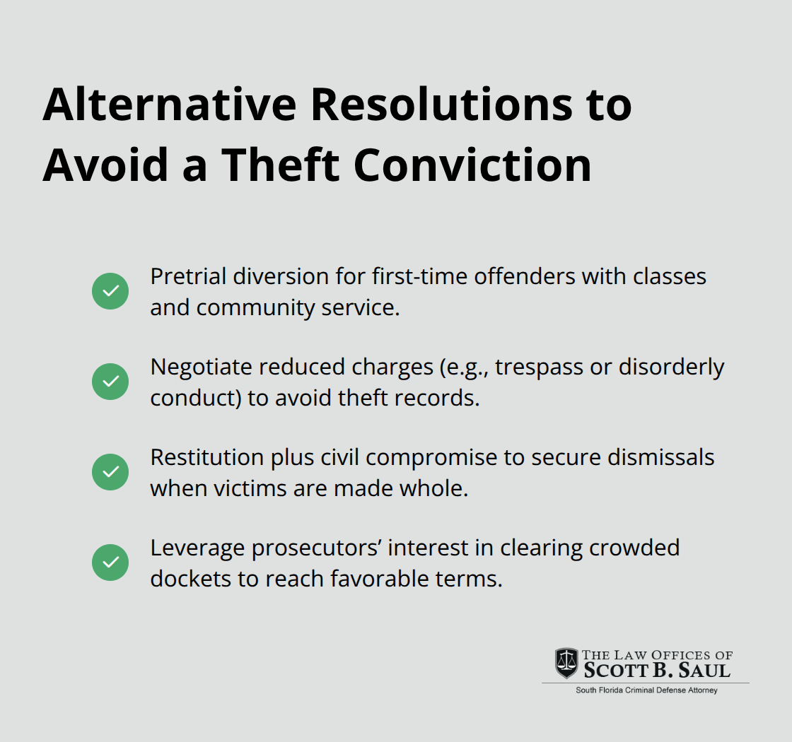 Checklist of diversion and plea options commonly used in Florida petit theft cases.