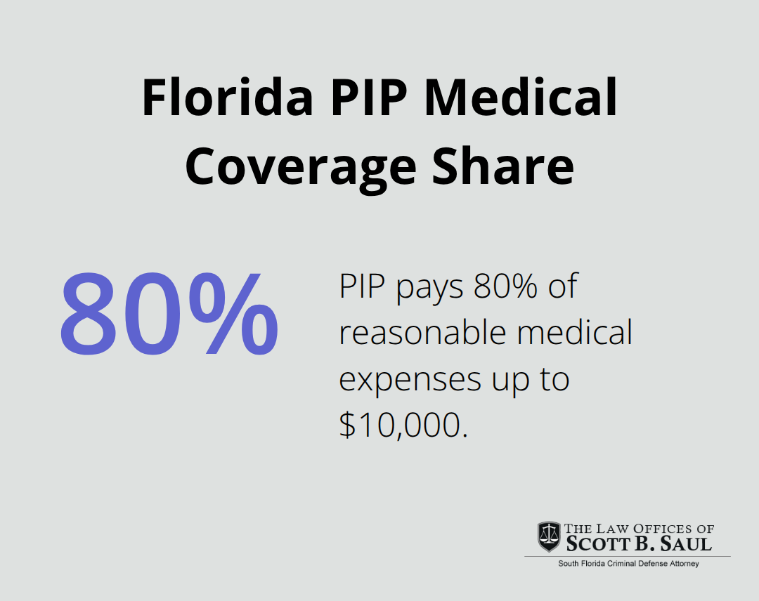 Percentage of medical bills covered by PIP in Florida - what to do after a car accident in florida