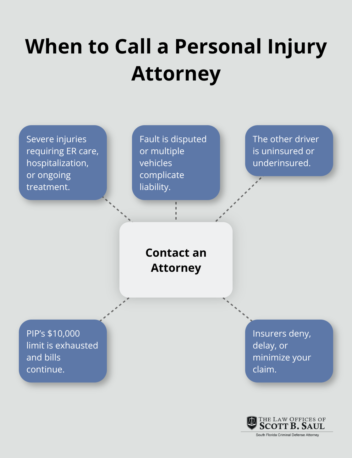 Key triggers for contacting a Florida injury lawyer
