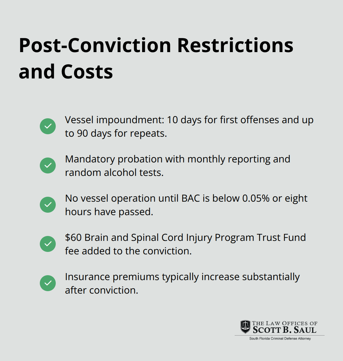 Checklist of vessel impoundment, probation, operating limits, state fees, and insurance impacts after a Florida BUI