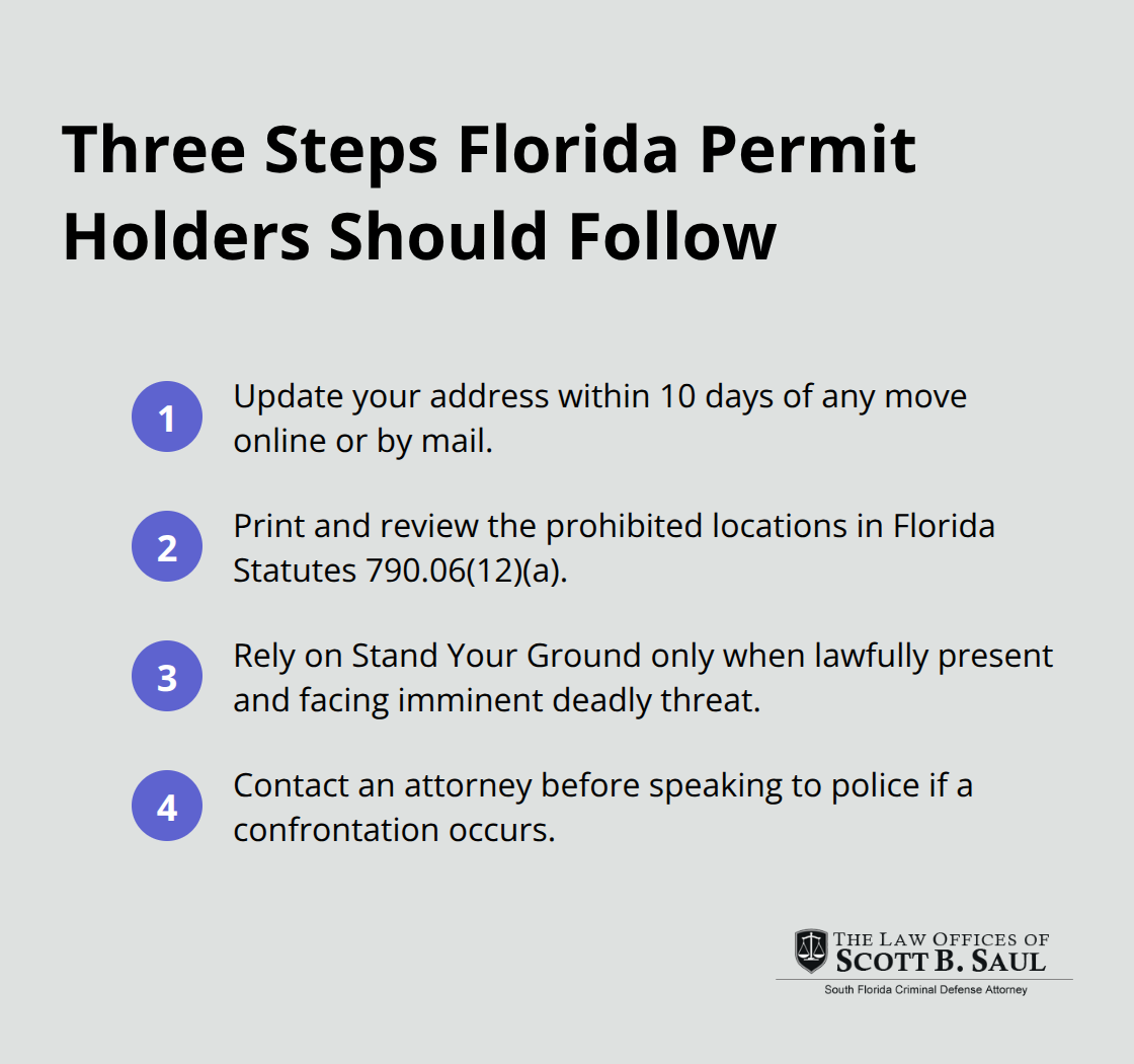 Compact ordered list summarizing key steps to stay compliant with Florida concealed carry laws.