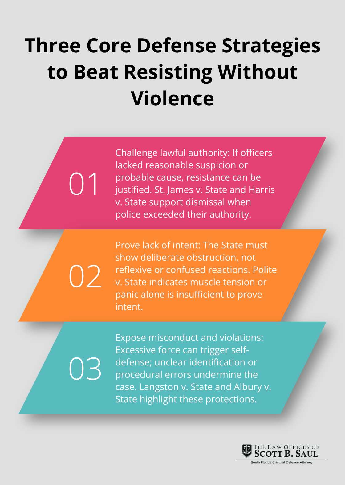 Stylized three-point list outlining key defense strategies against Florida resisting without violence charges. - florida resisting arrest without violence