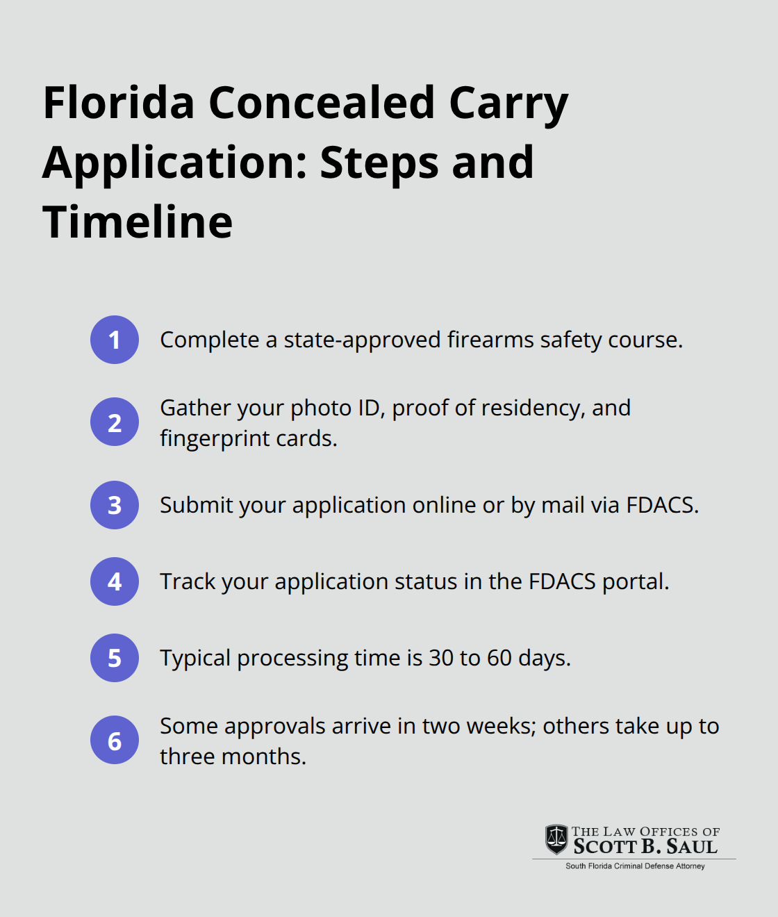Compact list showing the steps to apply for a Florida concealed carry license and typical processing times. - florida concealed carry gun laws
