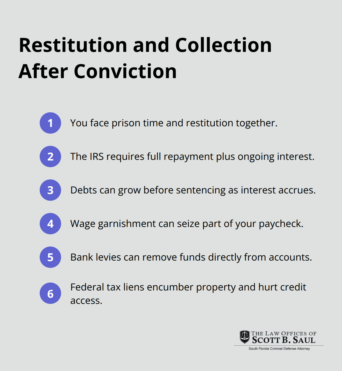 Compact list of IRS restitution and collection impacts following a tax fraud conviction - tax fraud sentencing guidelines