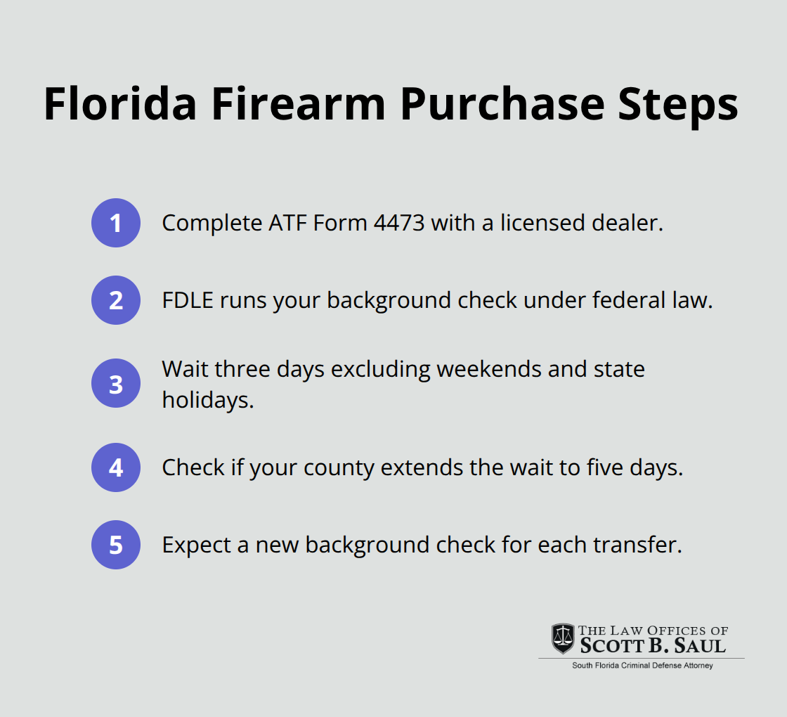 Key steps in Floridas firearm purchase and background check process - florida gun laws
